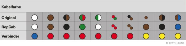 Ilustracja 51277007 HERTH+BUSS ELPARTS zestaw naprawczy do przewodów, tylna pokrywa