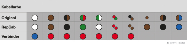Ilustracja 51277008 HERTH+BUSS ELPARTS zestaw naprawczy do przewodów, tylna pokrywa