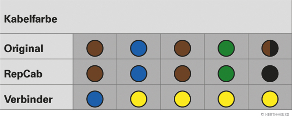 Ilustracja 51277009 HERTH+BUSS ELPARTS zestaw naprawczy do przewodów, tylna pokrywa