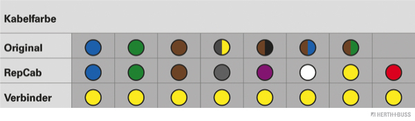 Ilustracja 51277002 HERTH+BUSS ELPARTS zestaw naprawczy do przewodów, pokrywa bagażnika