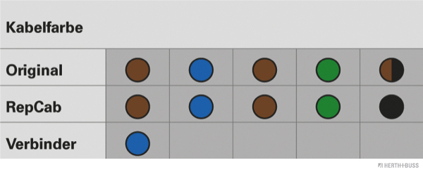 Ilustracja 51277010 HERTH+BUSS ELPARTS zestaw naprawczy do przewodów, tylna pokrywa