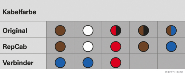 Ilustracja 51277012 HERTH+BUSS ELPARTS zestaw naprawczy do przewodów, tylna pokrywa