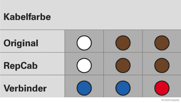 Ilustracja 51277020 HERTH+BUSS ELPARTS zestaw naprawczy do przewodów, tylna pokrywa