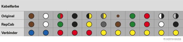 Ilustracja 51277037 HERTH+BUSS ELPARTS zestaw naprawczy do przewodów, tylna pokrywa