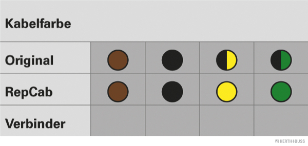 Ilustracja 51277033 HERTH+BUSS ELPARTS zestaw naprawczy do przewodów, tylna pokrywa