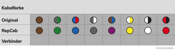 Ilustracja 51277057 HERTH+BUSS ELPARTS zestaw naprawczy do przewodów, pokrywa bagażnika