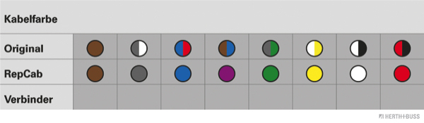 Ilustracja 51277051 HERTH+BUSS ELPARTS zestaw naprawczy do przewodów, pokrywa bagażnika