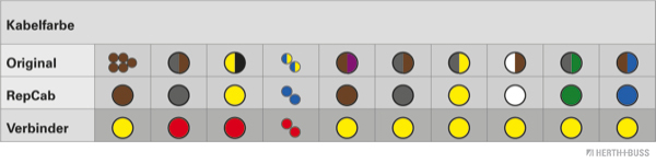 Ilustracja 51277061 HERTH+BUSS ELPARTS zestaw naprawczy do przewodów, pokrywa bagażnika