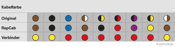 Ilustracja 51277074 HERTH+BUSS ELPARTS zestaw naprawczy do przewodów, tylna pokrywa