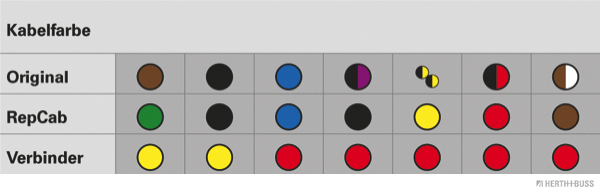 Ilustracja 51277075 HERTH+BUSS ELPARTS zestaw naprawczy do przewodów, tylna pokrywa