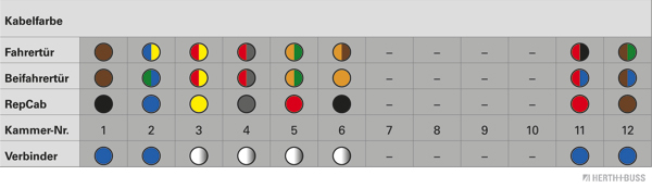 Ilustracja 51277117 HERTH+BUSS ELPARTS zestaw naprawczy do przewodów, drzwi