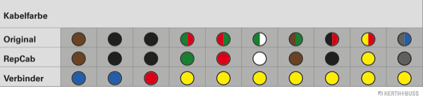 Ilustracja 51277113 HERTH+BUSS ELPARTS zestaw naprawczy do przewodów, tylna pokrywa