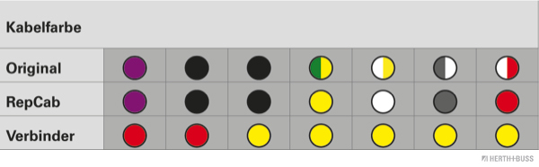 Ilustracja 51277146 HERTH+BUSS ELPARTS zestaw naprawczy do przewodów, pokrywa bagażnika