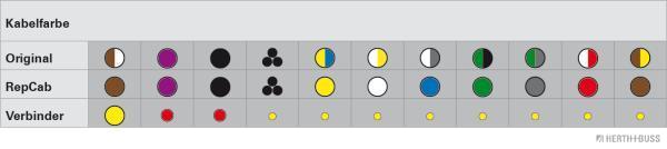 Ilustracja 51277147 HERTH+BUSS ELPARTS zestaw naprawczy do przewodów, tylna pokrywa