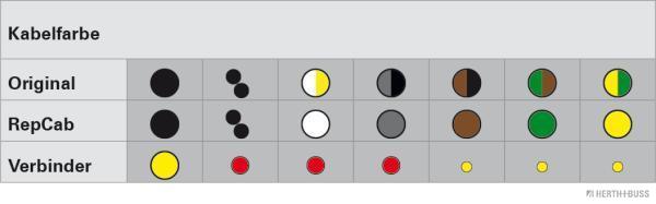 Ilustracja 51277148 HERTH+BUSS ELPARTS zestaw naprawczy do przewodów, tylna pokrywa