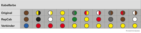 Ilustracja 51277142 HERTH+BUSS ELPARTS zestaw naprawczy do przewodów, tylna pokrywa
