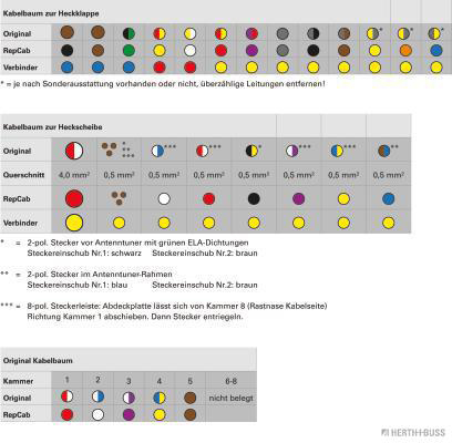 Ilustracja 51277143 HERTH+BUSS ELPARTS zestaw naprawczy do przewodów, tylna pokrywa