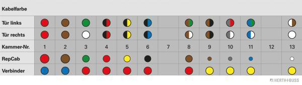 Ilustracja 51277186 HERTH+BUSS ELPARTS zestaw naprawczy do przewodów, drzwi