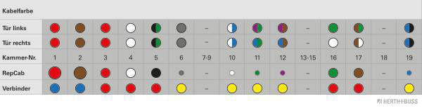 Ilustracja 51277188 HERTH+BUSS ELPARTS zestaw naprawczy do przewodów, drzwi