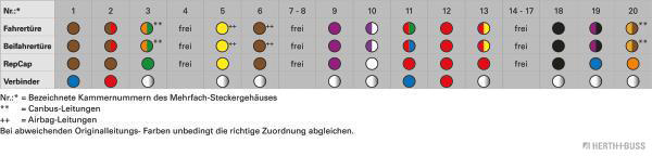 Ilustracja 51277198 HERTH+BUSS ELPARTS zestaw naprawczy do przewodów, drzwi