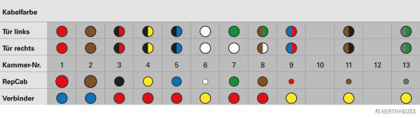 Ilustracja 51277191 HERTH+BUSS ELPARTS zestaw naprawczy do przewodów, drzwi