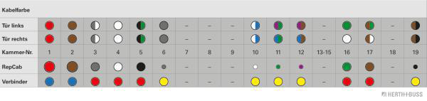 Ilustracja 51277193 HERTH+BUSS ELPARTS zestaw naprawczy do przewodów, drzwi