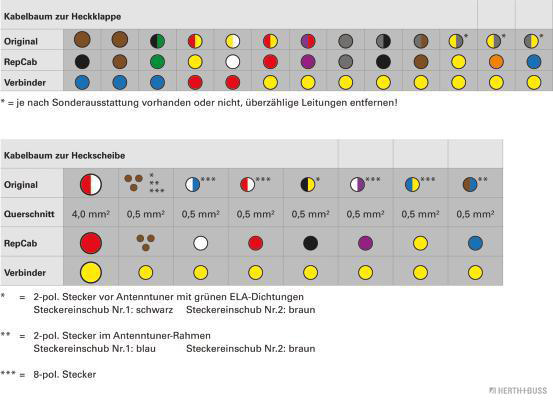Ilustracja 51277247 HERTH+BUSS ELPARTS zestaw naprawczy do przewodów, tylna pokrywa