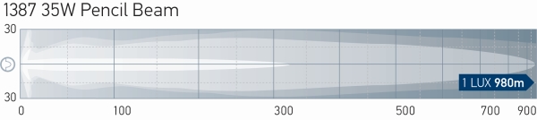 Ilustracja 1F8 007 560-711 HELLA reflektor dalekosiężny