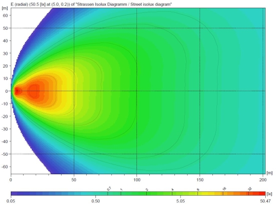 Ilustracja 1GA 996 197-011 HELLA oświetlenie pomocnicze