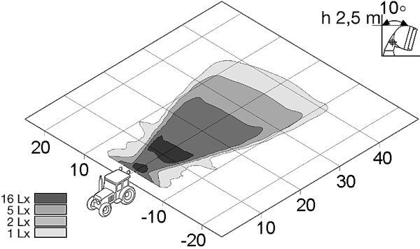 Ilustracja 1G8 002 340-011 HELLA oświetlenie pomocnicze