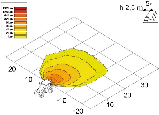 Ilustracja 1GD 996 193-071 HELLA oświetlenie pomocnicze