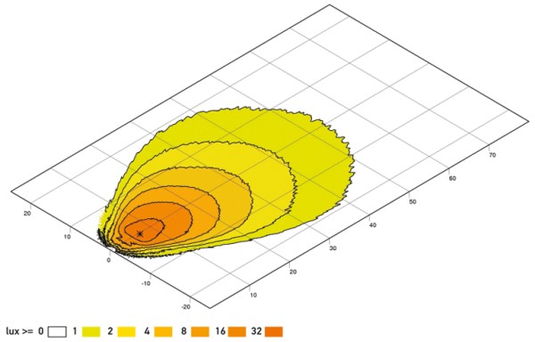 Ilustracja 1GA 995 506-061 HELLA oświetlenie pomocnicze