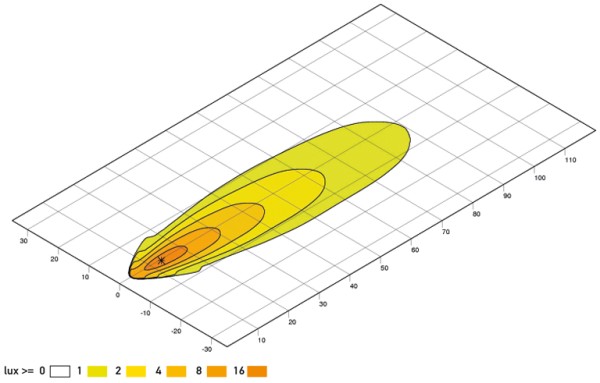 Ilustracja 1GA 996 284-091 HELLA oświetlenie pomocnicze