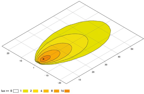 Ilustracja 1GA 996 284-002 HELLA oświetlenie pomocnicze