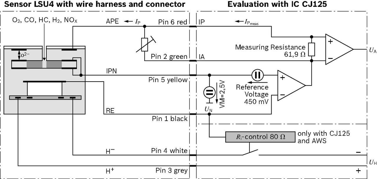 Ilustracja 0 258 017 025 BOSCH sonda lambda