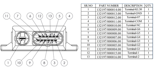 Ilustracja MHG 67 MAHLE sterownik, czas żarzenia