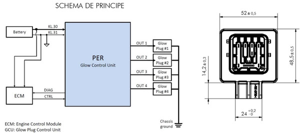 Ilustracja MHG 81 MAHLE sterownik, czas żarzenia
